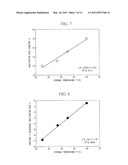 DEVICE FOR ESTIMATING SURVIVAL CELL COUNT, COMPUTER PROGRAM, AND RECORDING MEDIUM diagram and image