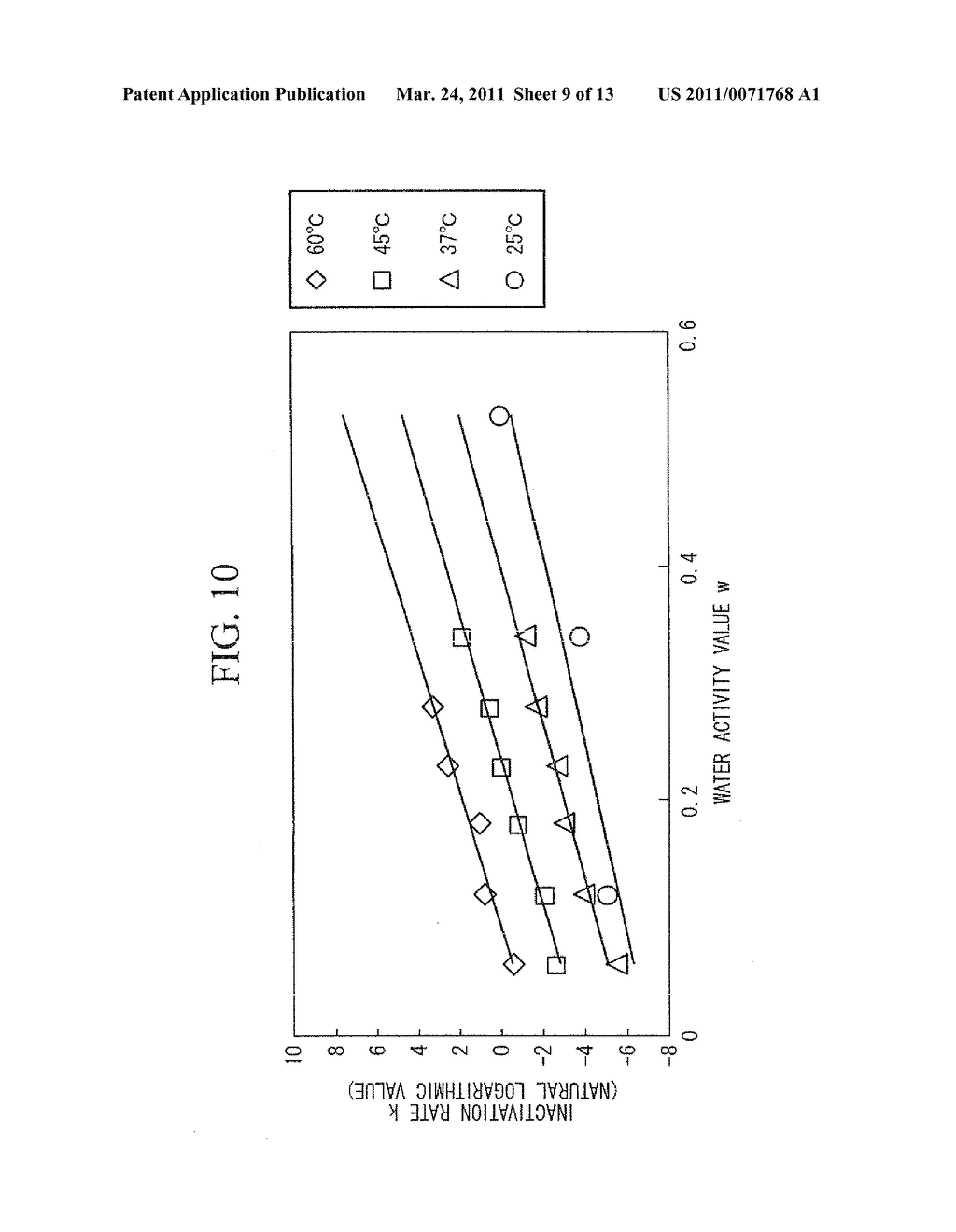 DEVICE FOR ESTIMATING SURVIVAL CELL COUNT, COMPUTER PROGRAM, AND RECORDING MEDIUM - diagram, schematic, and image 10