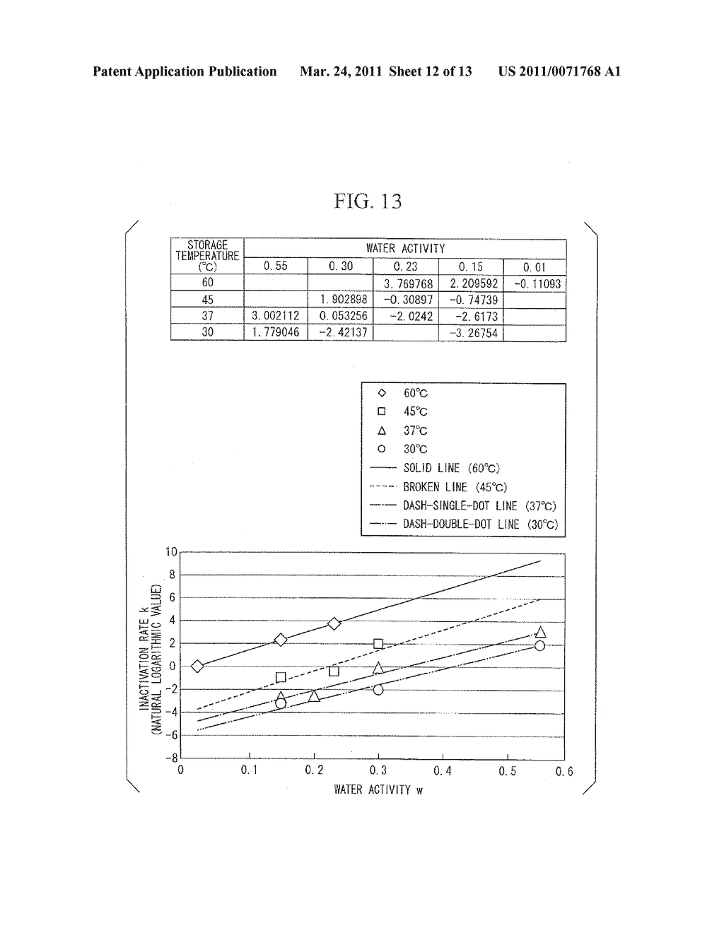 DEVICE FOR ESTIMATING SURVIVAL CELL COUNT, COMPUTER PROGRAM, AND RECORDING MEDIUM - diagram, schematic, and image 13