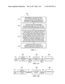 SEMICONDUCTOR OUTLIER IDENTIFICATION USING SERIALLY-COMBINED DATA TRANSFORM PROCESSING METHODOLOGIES diagram and image