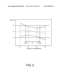 ANALYSING SPECTRAL DATA FOR THE SELECTION OF A CALIBRATION MODEL diagram and image