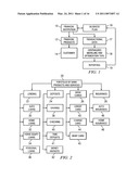 System and Method for Management of Financial Products Portfolio Using Centralized Price and Performance Optimization Tool diagram and image