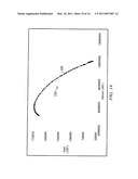 System and Method for Management of Financial Products Portfolio Using Centralized Price and Performance Optimization Tool diagram and image