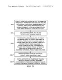 System and Method for Management of Financial Products Portfolio Using Centralized Price and Performance Optimization Tool diagram and image