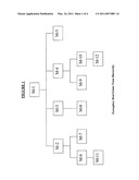 Multi-level real estate method and system diagram and image