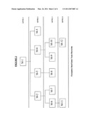 Multi-level real estate method and system diagram and image