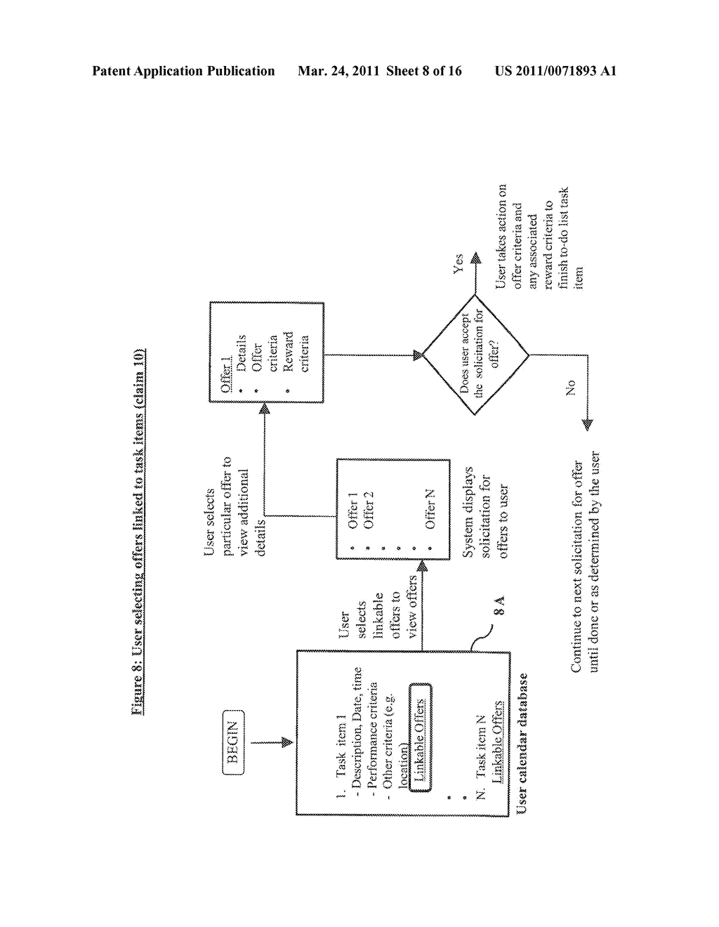  SYSTEM AND METHOD FOR INTERACTIVELY CONNECTING USERS AND THIRD PARTY PROVIDERS TO INDIVIDUAL OR AGGREGATED TO-DO LIST TASK ITEMS OF USERS WITHIN THE TASK MANAGEMENT SYSTEM - diagram, schematic, and image 09