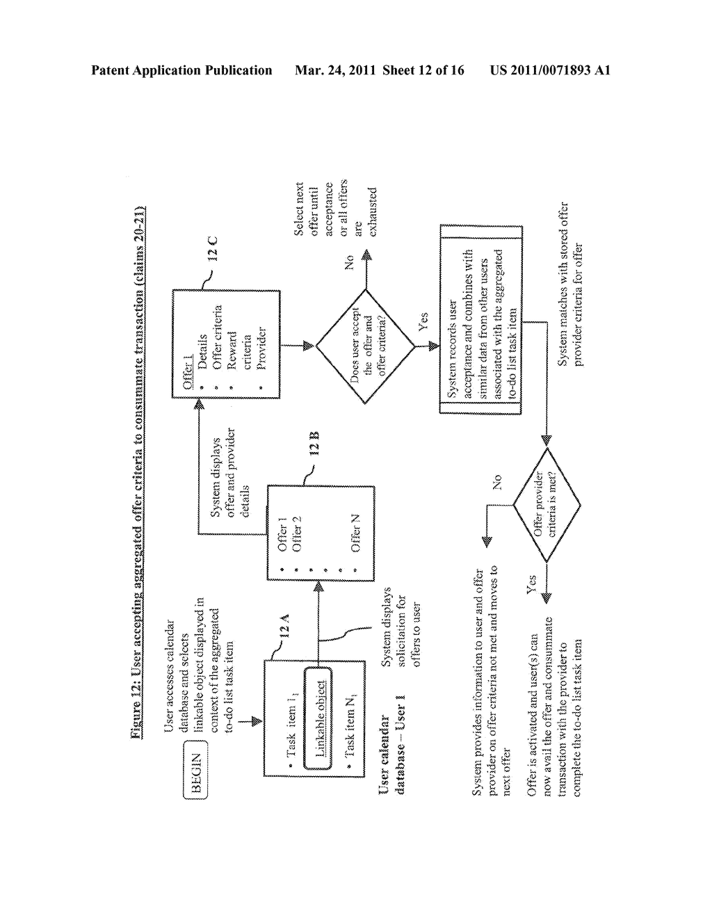  SYSTEM AND METHOD FOR INTERACTIVELY CONNECTING USERS AND THIRD PARTY PROVIDERS TO INDIVIDUAL OR AGGREGATED TO-DO LIST TASK ITEMS OF USERS WITHIN THE TASK MANAGEMENT SYSTEM - diagram, schematic, and image 13