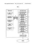 Advertisement Distribution System, Advertisement Distribution Device, and Advertisement Distribution Method diagram and image