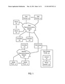 Systems and Methods to Facilitate Online Transactions diagram and image