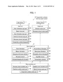 TRANSPORTATION SCHEDULE PLANNING SUPPORT SYSTEM AND TRANSPORTATION SCHEDULE PLANNING SUPPORT METHOD diagram and image