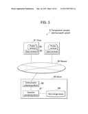 TRANSPORTATION SCHEDULE PLANNING SUPPORT SYSTEM AND TRANSPORTATION SCHEDULE PLANNING SUPPORT METHOD diagram and image