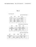 TRANSPORTATION SCHEDULE PLANNING SUPPORT SYSTEM AND TRANSPORTATION SCHEDULE PLANNING SUPPORT METHOD diagram and image