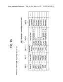 TRANSPORTATION SCHEDULE PLANNING SUPPORT SYSTEM AND TRANSPORTATION SCHEDULE PLANNING SUPPORT METHOD diagram and image