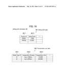 TRANSPORTATION SCHEDULE PLANNING SUPPORT SYSTEM AND TRANSPORTATION SCHEDULE PLANNING SUPPORT METHOD diagram and image