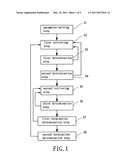 DENSITY-BASED DATA CLUSTERING METHOD diagram and image