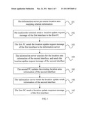 LOCATION UPDATE METHOD, HETEROGENEOUS NETWORK COMMUNICATIONS SYSTEM AND DEVICE diagram and image