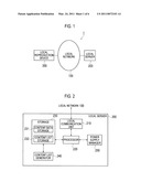 LOCAL SERVER AND METHOD FOR CONTROLLING THE SAME diagram and image