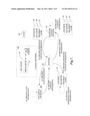 CONTENT MANAGEMENT diagram and image