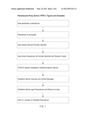 USE OF PROXY SERVERS AND PSEUDONYMOUS TRANSACTIONS TO MAINTAIN INDIVIDUAL S PRIVACY IN THE COMPETITIVE BUSINESS OF MAINTAINING PERSONAL HISTORY DATABASES diagram and image