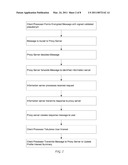 USE OF PROXY SERVERS AND PSEUDONYMOUS TRANSACTIONS TO MAINTAIN INDIVIDUAL S PRIVACY IN THE COMPETITIVE BUSINESS OF MAINTAINING PERSONAL HISTORY DATABASES diagram and image