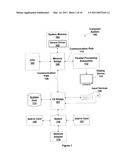 Credit-Based Streaming Multiprocessor Warp Scheduling diagram and image