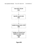 Credit-Based Streaming Multiprocessor Warp Scheduling diagram and image