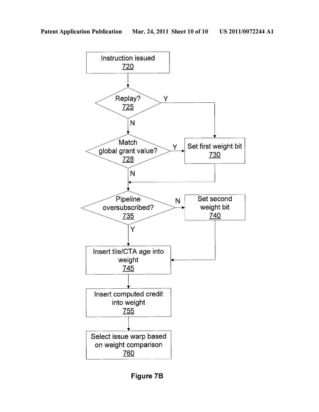 Credit-Based Streaming Multiprocessor Warp Scheduling - diagram, schematic, and image 11