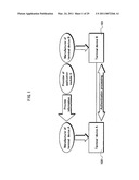 INFORMATION PROCESSING DEVICE, AUTHENTICATION SYSTEM, AUTHENTICATION DEVICE, INFORMATION PROCESSING METHOD, INFORMATION PROCESSING PROGRAM, RECORDING MEDIUM, AND INTEGRATED CIRCUIT diagram and image