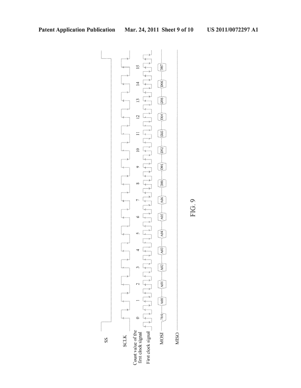 SPI DEVICES AND METHOD FOR TRANSFERRING DATA BETWEEN THE SPI DEVICES - diagram, schematic, and image 10