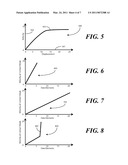 Method and Apparatus for Altering the Presentation Data Based Upon Displacement and Duration of Contact diagram and image