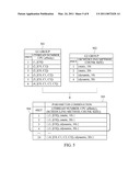 APPARATUS AND METHOD FOR CONTROLLING PARALLEL PROGRAMMING diagram and image