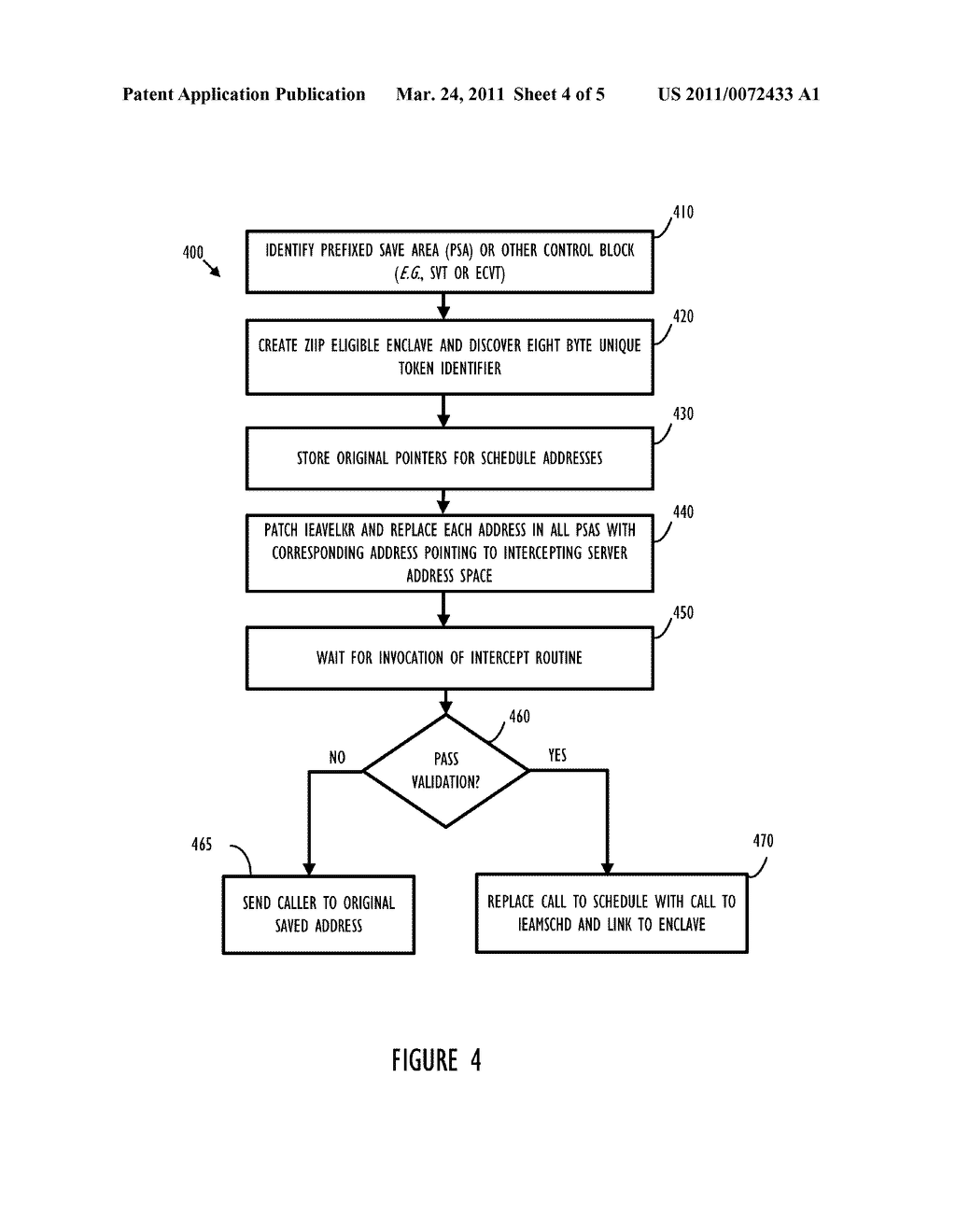 Method to Automatically ReDirect SRB Routines to a ZIIP Eligible Enclave - diagram, schematic, and image 05