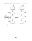 Management of Resources Based on Association Properties of Association Objects diagram and image