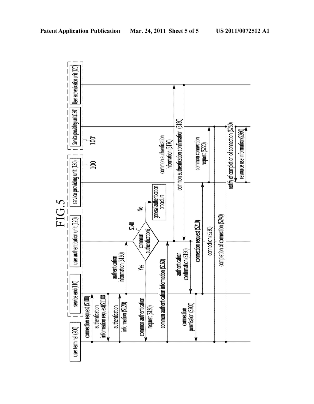 APPARATUS AND METHOD FOR PROVIDING COMMUNICATION SERVICE USING COMMON AUTHENTICATION - diagram, schematic, and image 06