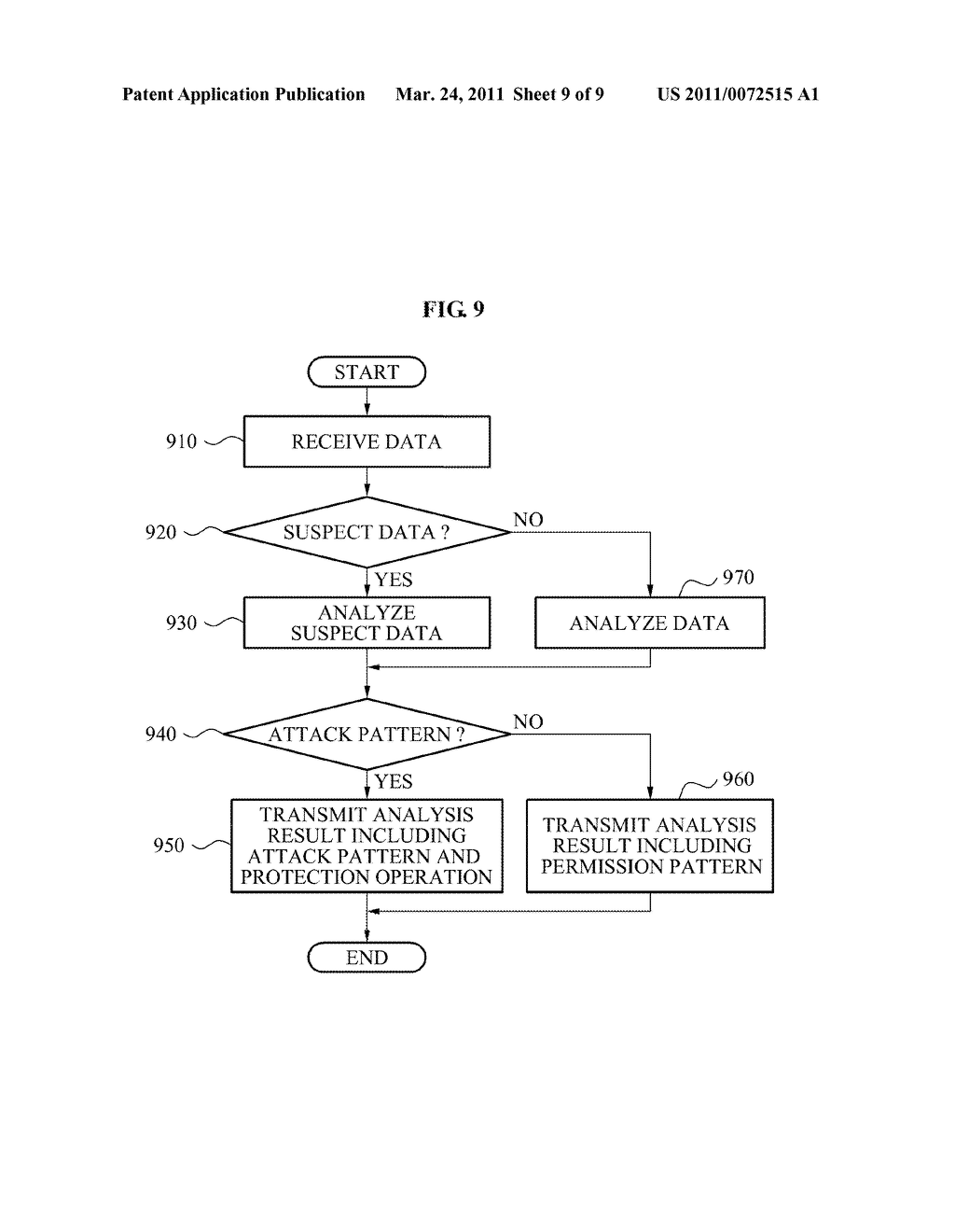 METHOD AND APPARATUS FOR COLLABORATIVELY PROTECTING AGAINST DISTRIBUTED DENIAL OF SERVICE ATTACK - diagram, schematic, and image 10