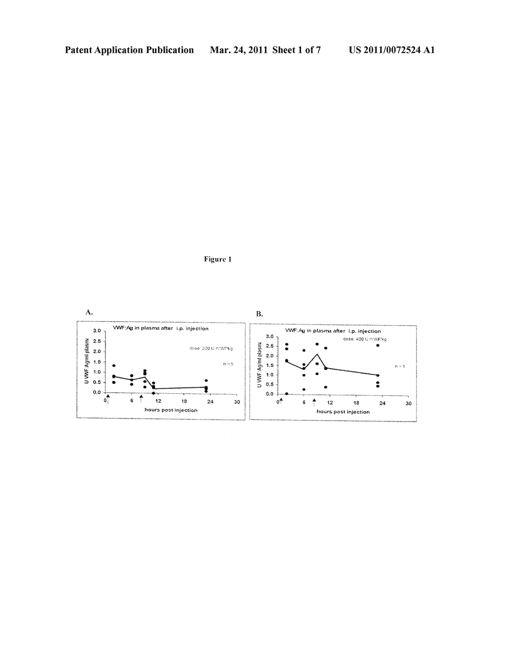 Transgenic Mouse Lacking Endogenous FVIII and VWF - A Model of Hemophilia A - diagram, schematic, and image 02