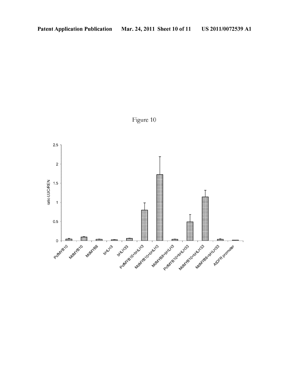 Compositions and Methods for Modulating Pigment Production in Plants - diagram, schematic, and image 11