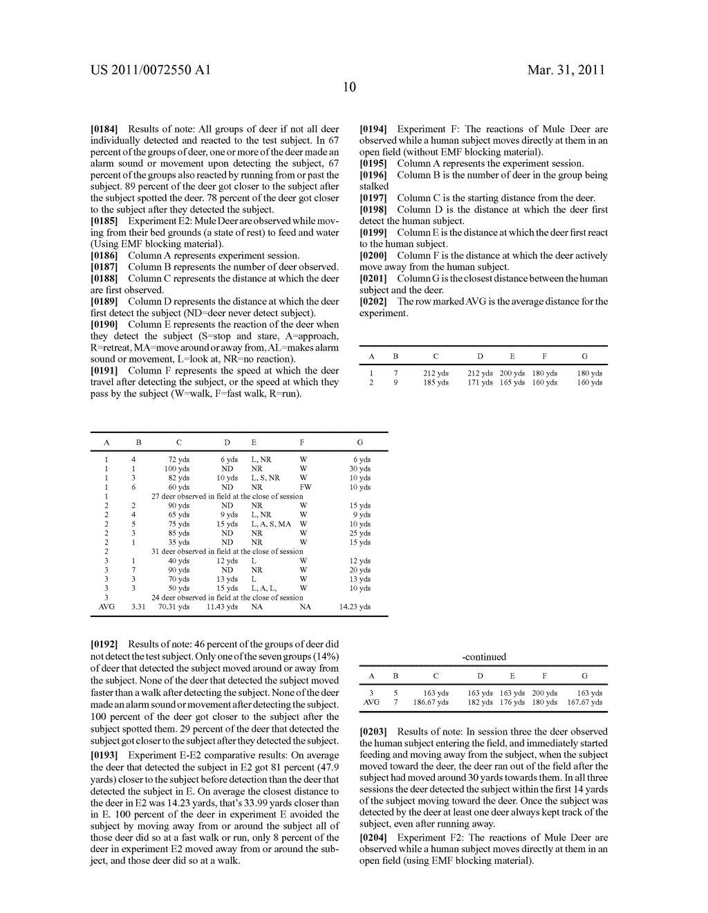 METHODS AND APPAREL FOR ATTENUATING ELECTROMAGNETIC FIELDS EMANATING FROM A HUNTER - diagram, schematic, and image 22