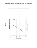 PRODUCTION OF FATTY ACID DERIVATIVES diagram and image