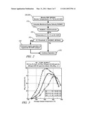 METHOD AND APPARATUS FOR MONITORING A HYDROCARBON-SELECTIVE CATALYTIC REDUCTION DEVICE diagram and image