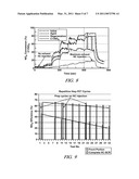 METHOD AND APPARATUS FOR MONITORING A HYDROCARBON-SELECTIVE CATALYTIC REDUCTION DEVICE diagram and image