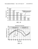 METHOD AND APPARATUS FOR MONITORING A HYDROCARBON-SELECTIVE CATALYTIC REDUCTION DEVICE diagram and image