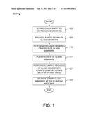 Pre-Processing Techniques to Produce Complex Edges Using a Glass Slumping Process diagram and image