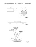 METHOD FOR MANUFACTURING A FIBER OPTIC CURRENT SENSOR WITH INHERENT TEMPERATURE COMPENSATION OF THE FARADAY EFFECT diagram and image