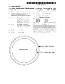 WATER SOLUBLE ALKYD RESIN-SULFUR COATED CONTROLLED RELEASE FERTILIZER AND PREPARATION THEREOF diagram and image