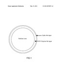 WATER SOLUBLE ALKYD RESIN-SULFUR COATED CONTROLLED RELEASE FERTILIZER AND PREPARATION THEREOF diagram and image