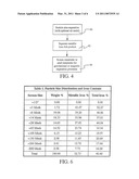 PROCESSING OF STEEL MAKING SLAG diagram and image