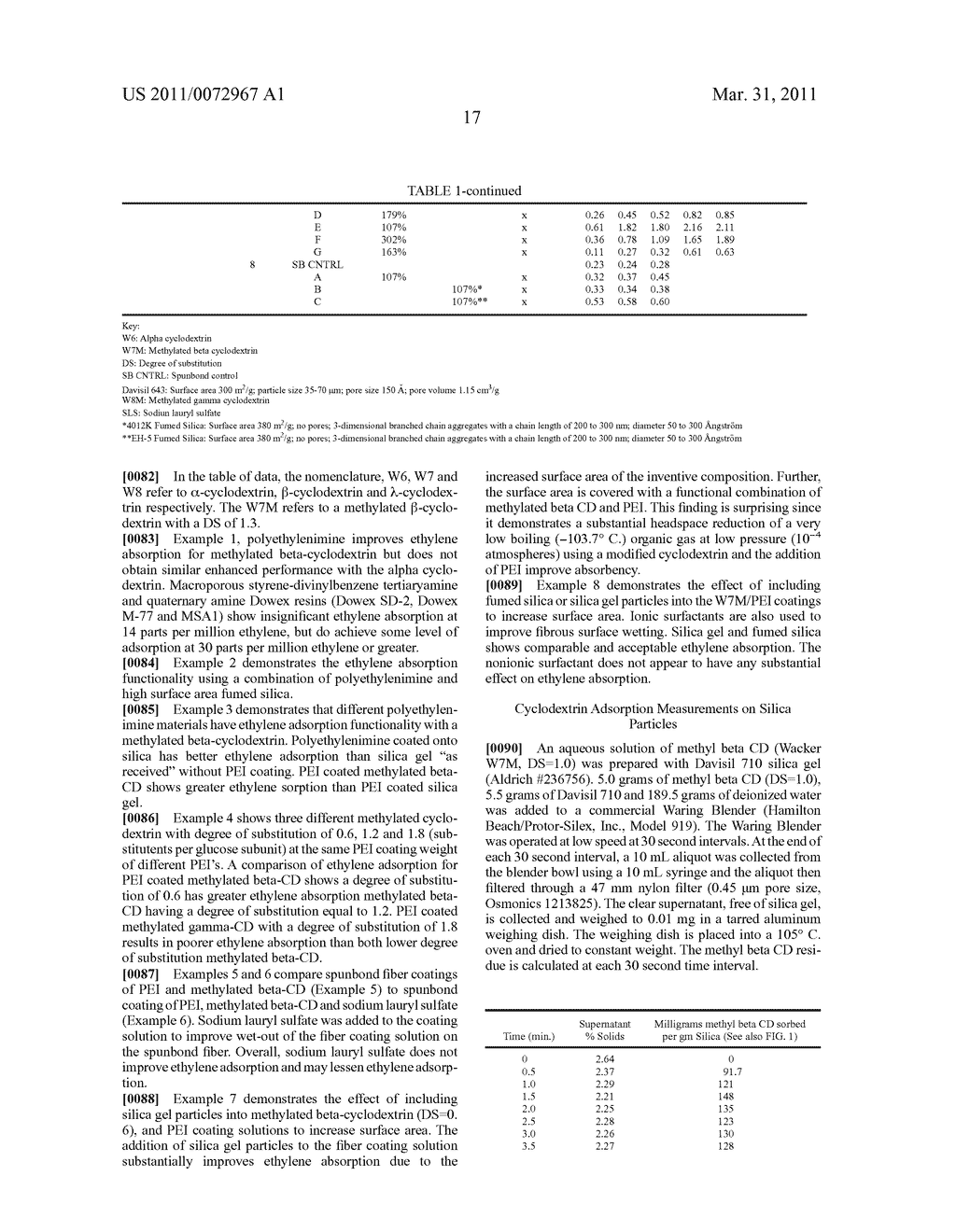 Packaging Material Such as Film, Fiber, Woven and Nonwoven Fabric with Adsorbancy - diagram, schematic, and image 19