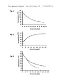 Method and Apparatus for Determining Taste Degradation of Coffee under Thermal Load diagram and image